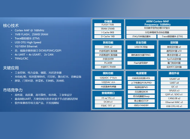 航順芯片HK32F407：高性能ARM Cortex-M4