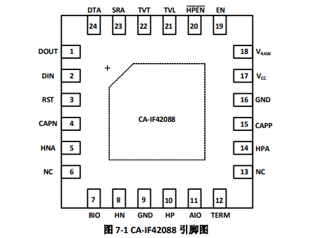CA-IF42088 川土微電子 收發(fā)器
