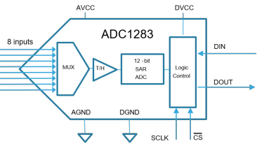 ADC1283原理圖
