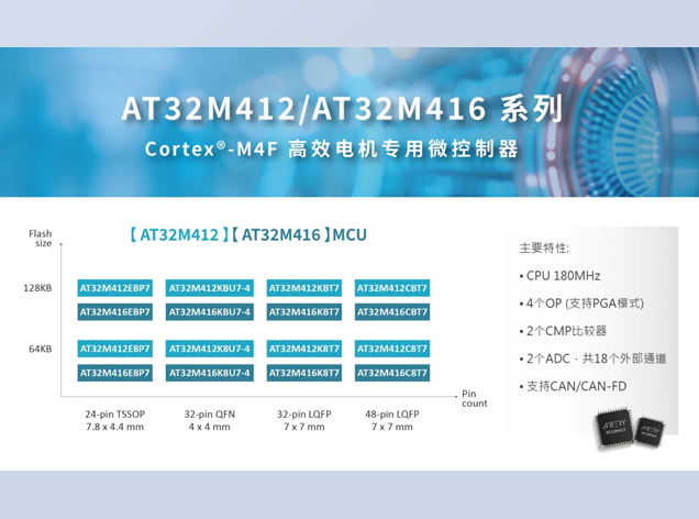 雅特力科技推出高性能電機控制專用MCU：A