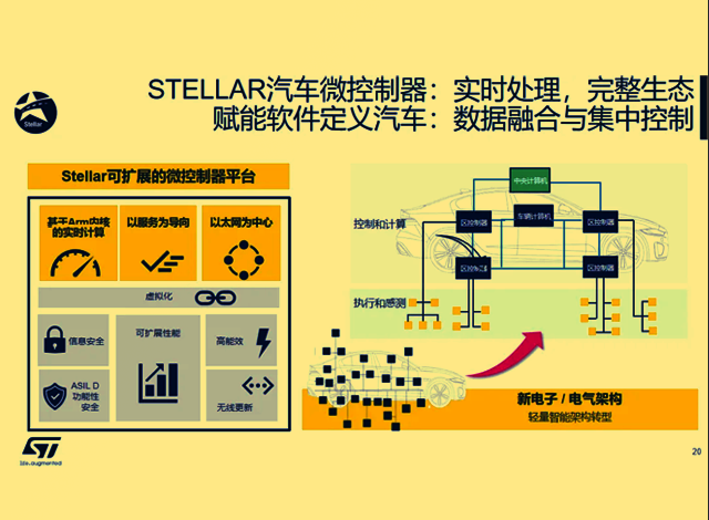 意法半導(dǎo)體賦能中國(guó)汽車電氣化和數(shù)字化加速發(fā)展