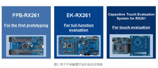 應(yīng)用場景與開發(fā)支持