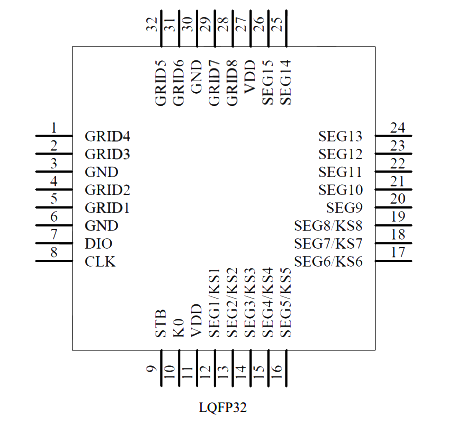 CS1623 中微愛芯 LED顯示驅(qū)動(dòng)