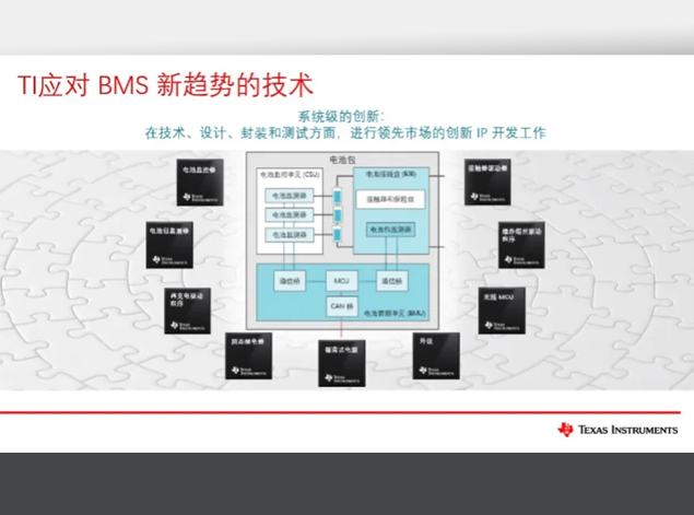 德州儀器 BQ79718-Q1 和 BQ79731-Q1：推動電動汽車電池管理的革新