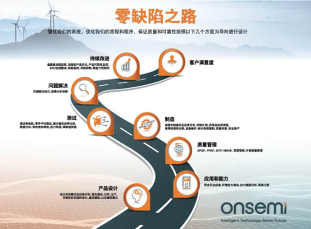 安森美推動(dòng)碳化硅在現(xiàn)代電力應(yīng)用中的發(fā)