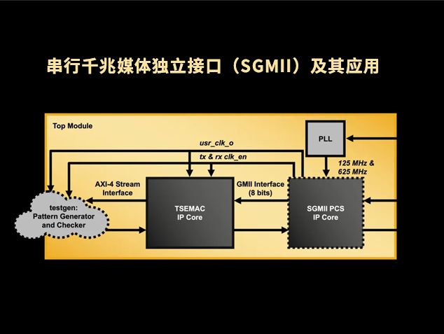 萊迪思：串行千兆媒體獨(dú)立接口（SGMII）及其應(yīng)用