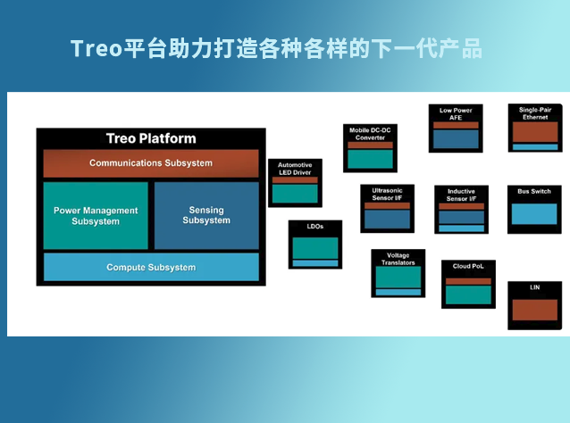安森美Treo平臺(tái)：開(kāi)啟電源管理與感知技術(shù)