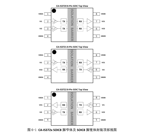 CA-IS3720HS引腳圖