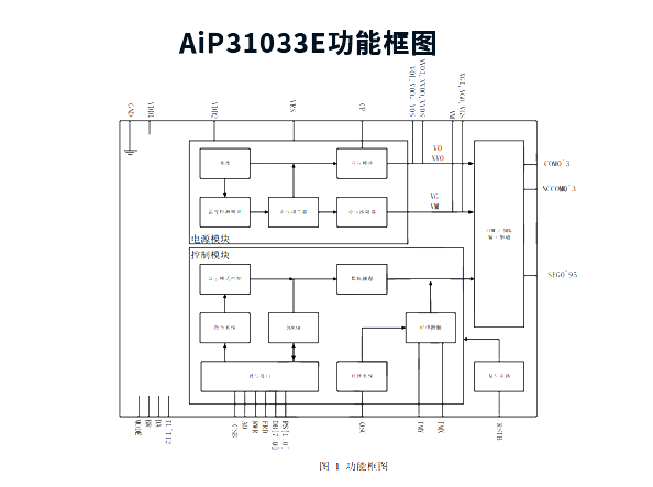 AiP31033E 中微愛芯 COG型LCD顯示驅(qū)動