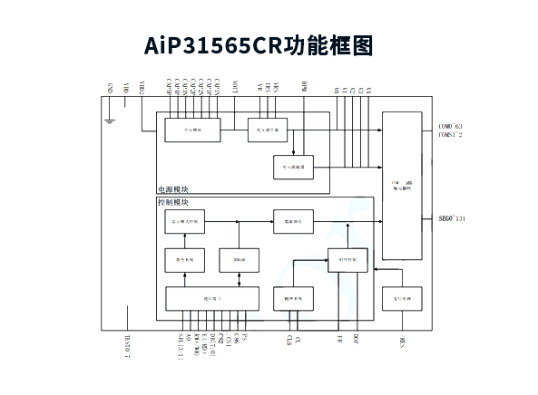 AiP31565CR 中微愛芯 LCD顯示驅(qū)動