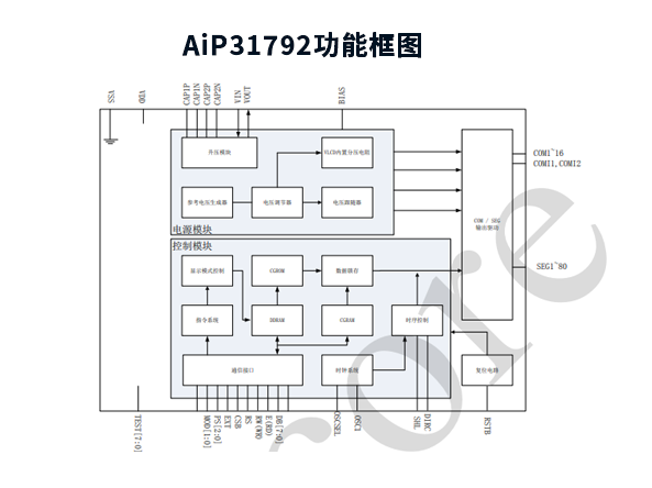 AiP31792 中微愛芯 COG型LCD顯示驅(qū)動