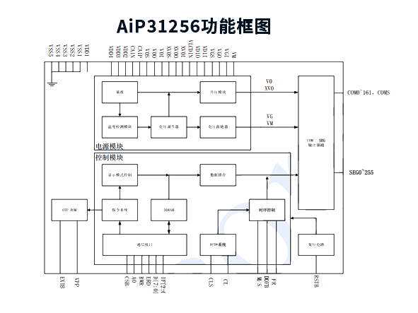 AiP31256 中微愛芯 COG型LCD顯示驅(qū)動