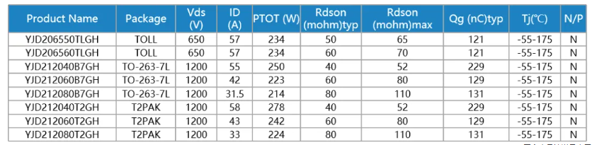 TO-263-7L、TOLL、T2PAK封裝產(chǎn)品詳情