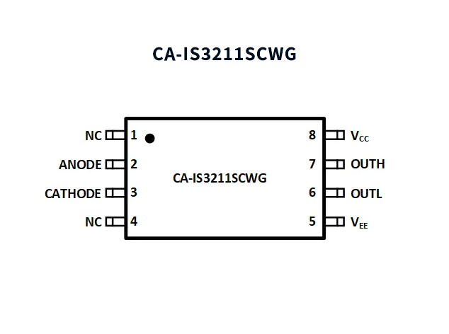 川土微電子CA-IS3211SCWG超寬體光耦輸入型隔離柵極驅(qū)動器