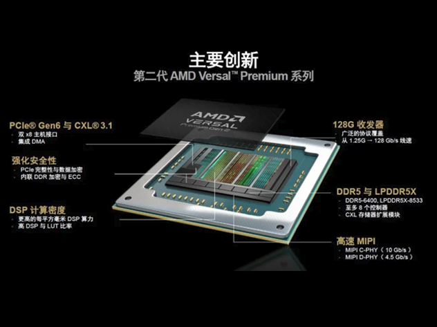 AMD/Xilinx賽靈思推出第二代Versal Pre