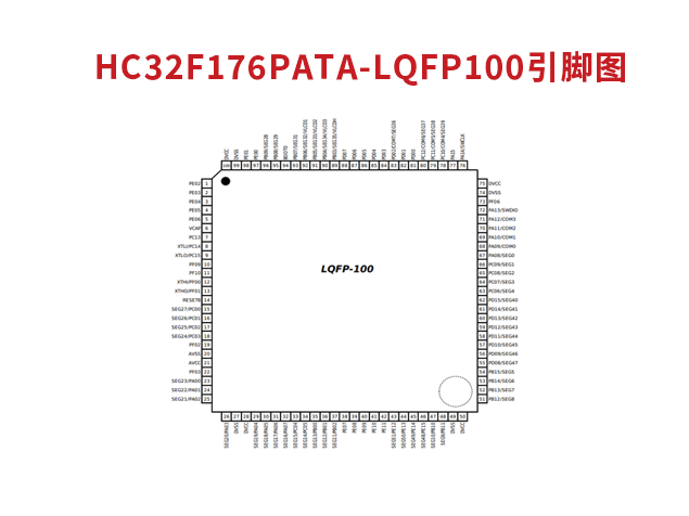 HC32F176PATA-LQFP100引腳圖
