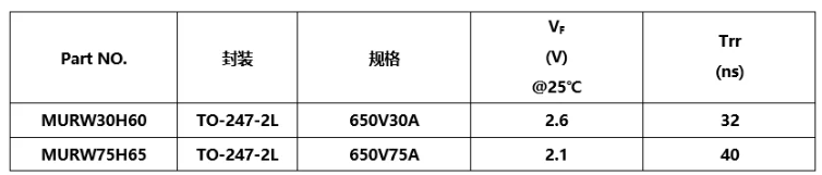 單向儲能逆變器所需FRD推薦：