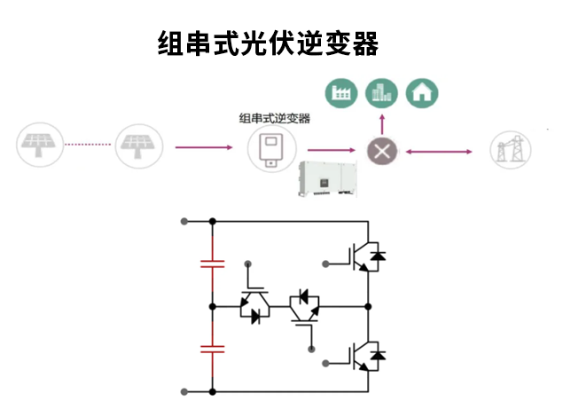 長晶科技：為光伏儲(chǔ)能與逆變器應(yīng)用提供高效解決方案