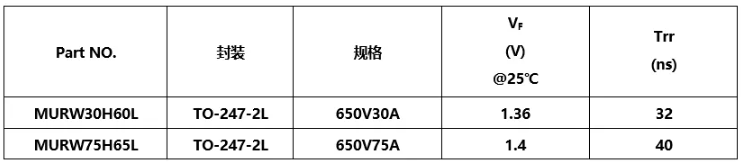 DC-AC Inverter所需FRD型號推薦