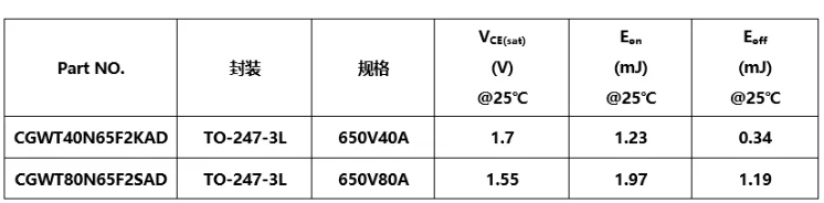 DC-AC Inverter所需IGBT型號參數(shù)