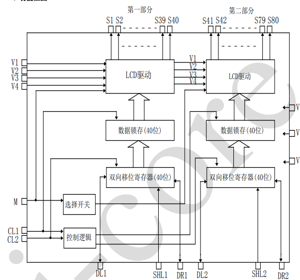 AiP31063 中微愛芯 LCD顯示驅動