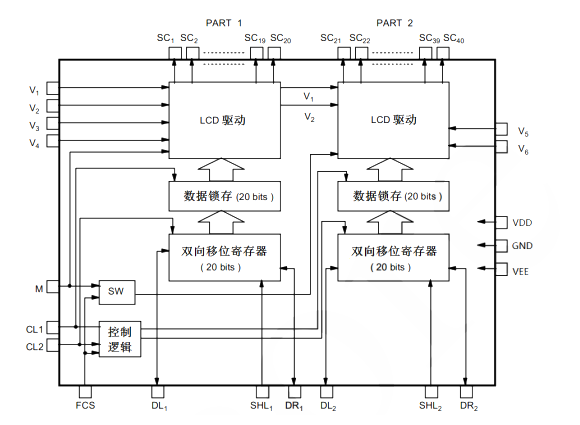 AiP31065L 中微愛(ài)芯 點(diǎn)陣型LCD顯示驅(qū)動(dòng)
