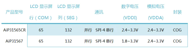 COG系列選型表