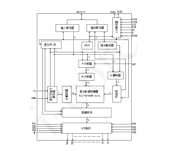 AiP31108 中微愛芯 點陣型LCD