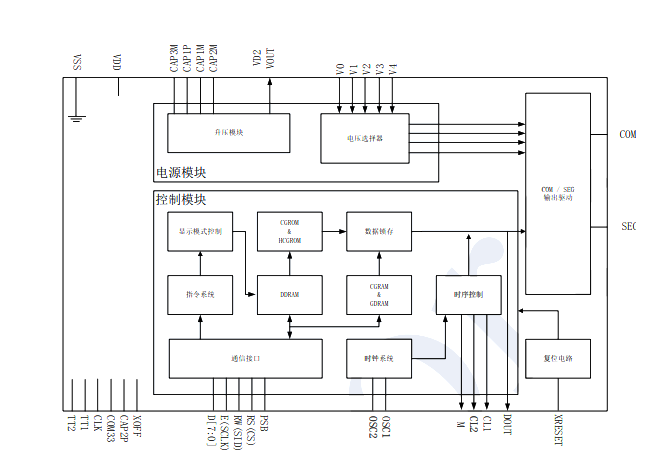 AiP31020 中微愛芯 點(diǎn)陣型LCD