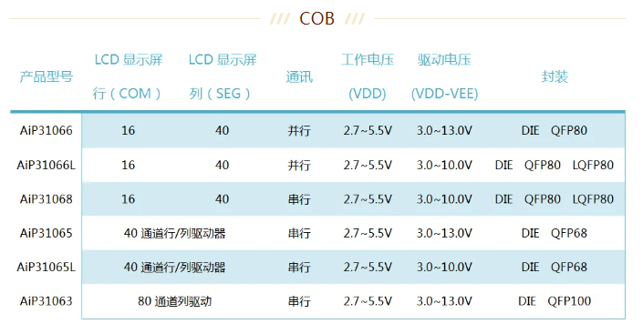 AiP31066 中微愛(ài)芯 點(diǎn)陣型LCD