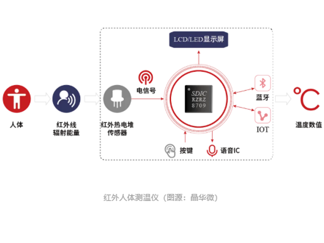 幻實對話晶華微副總經(jīng)理李建博士，探討行
