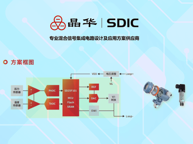 晶華微：信號(hào)調(diào)理及變送芯片SD25F101，推動(dòng)