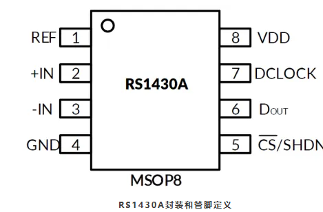 RS1430A引腳圖