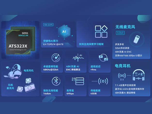 炬芯科技發(fā)布新一代端側(cè)AI音頻芯片ATS3
