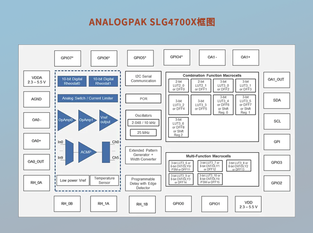 瑞薩AnalogPAK? SLG47001/03：集成模擬