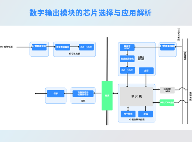數(shù)字輸出模塊的芯片選擇與應用解析