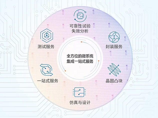 長電科技董事會(huì)改組完成，中國華潤成實(shí)際