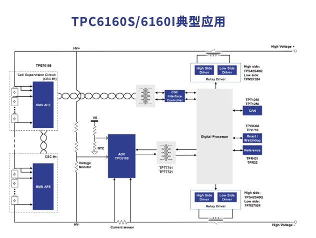 思瑞浦發(fā)布16位精密ADC，TPC6160S/I助力