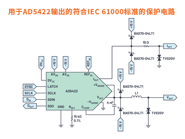 ADI亞德諾半導(dǎo)體AD5422：集成高精度DAC助