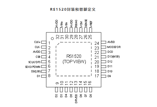 RS1520封裝引腳圖