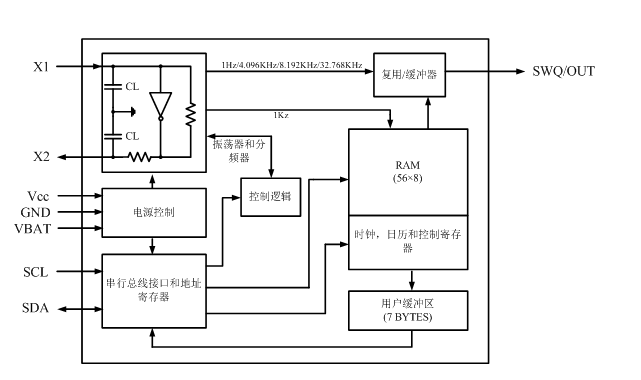 AiP1307電路框圖 