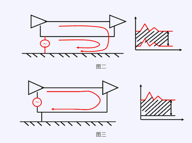 解讀共模與差模：特性、干擾及轉(zhuǎn)換