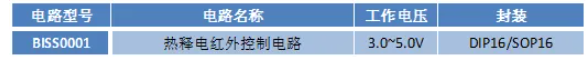 BISS0001參數(shù)