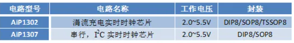 AiP1302 和 AiP1307參數(shù)