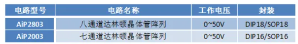 AiP2803 和 AiP2003參數(shù)
