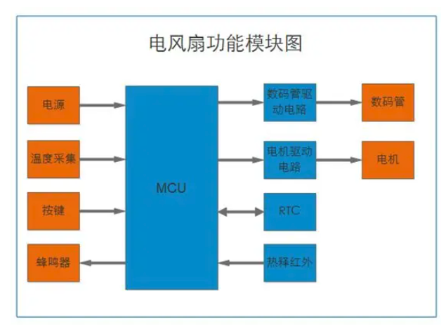 中微愛芯溫控風(fēng)扇解決方案：智能與高效