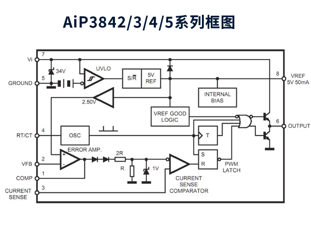 中微愛芯AiP3842/3/4/5系列：高效電流控