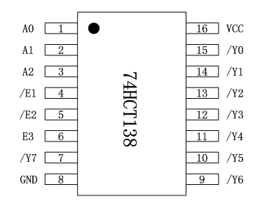 AiP74HCT138封裝