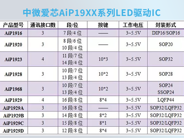 選型指南