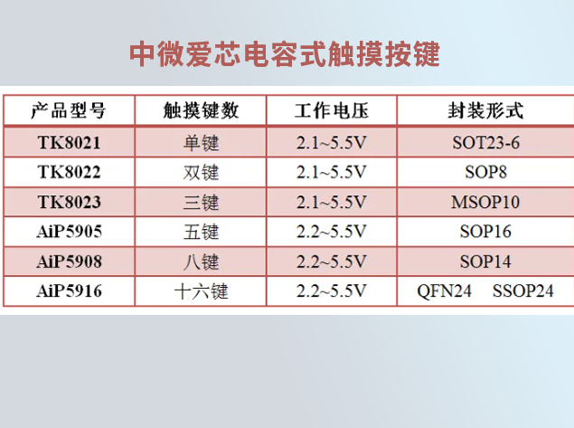 中微愛芯電容式觸摸按鍵芯片：技術(shù)解析與